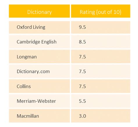 門規|Dictionary review [門規 : ㄇㄣˊ ㄍㄨㄟ]